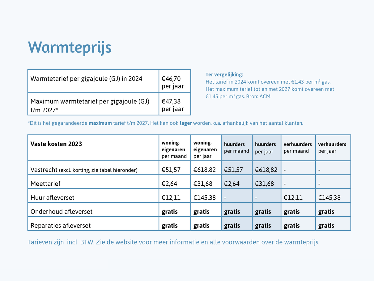 Hoe berekent Warm Heeg de tarieven?
