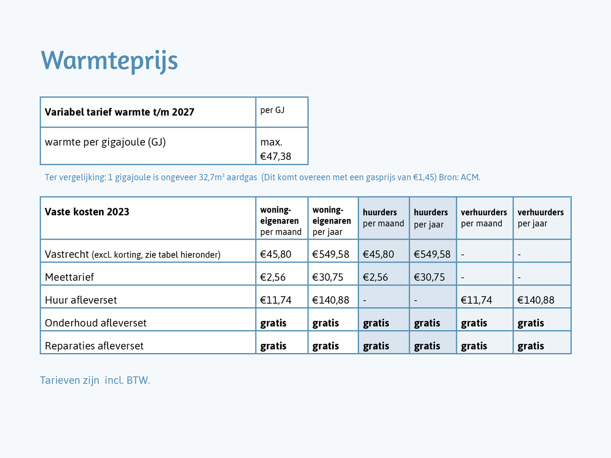 Hoe berekent Warm Heeg de tarieven?