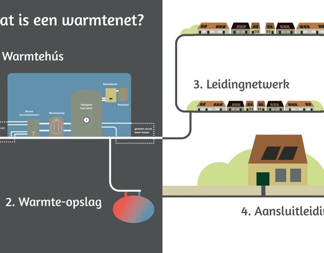 Ervaringen met wamtenetten